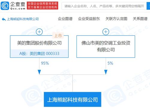 美的集团进军广电领域 新公司含广播电视节目制作经营